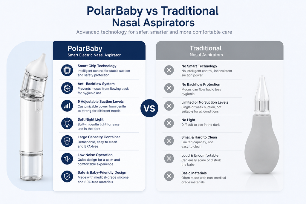 PolarBaby™ ClearFlow Pro Nasal Aspirator